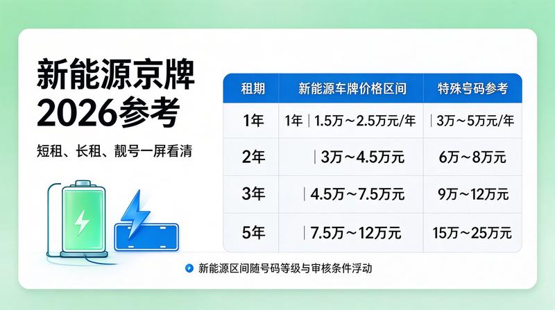 2026年北京车牌租赁新规解读